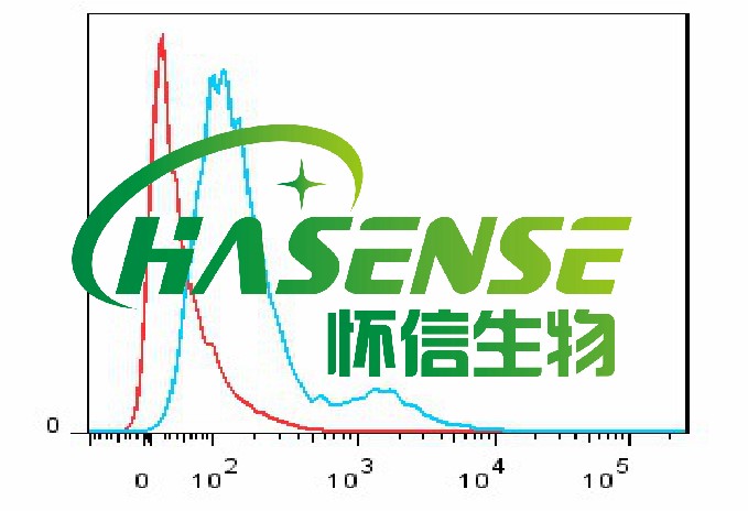 ROS分析-細(xì)胞內(nèi)活性氧分析測定